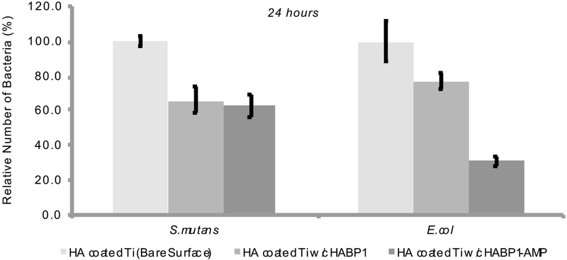 Figure 7: