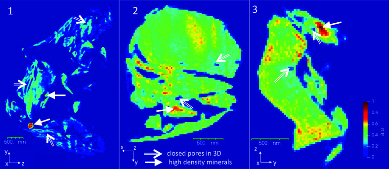 Figure 2