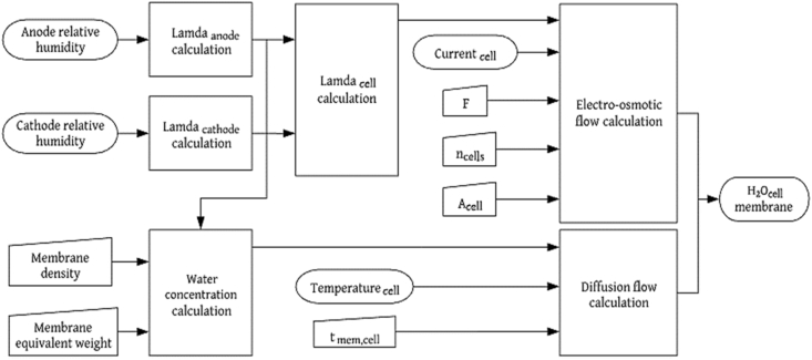 Figure 6