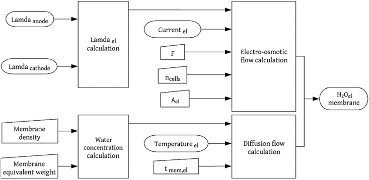 Figure 7