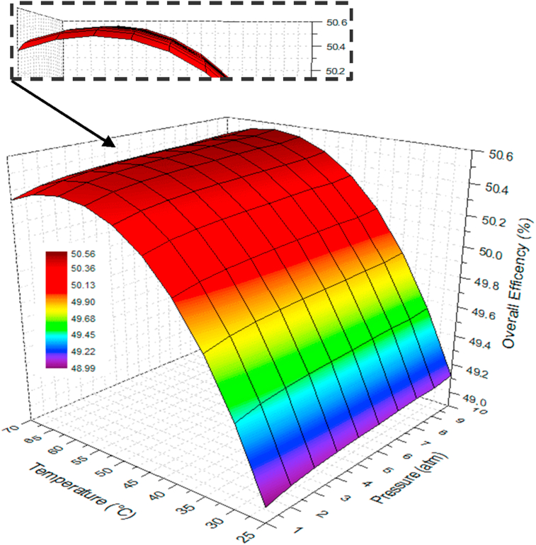 Figure 17