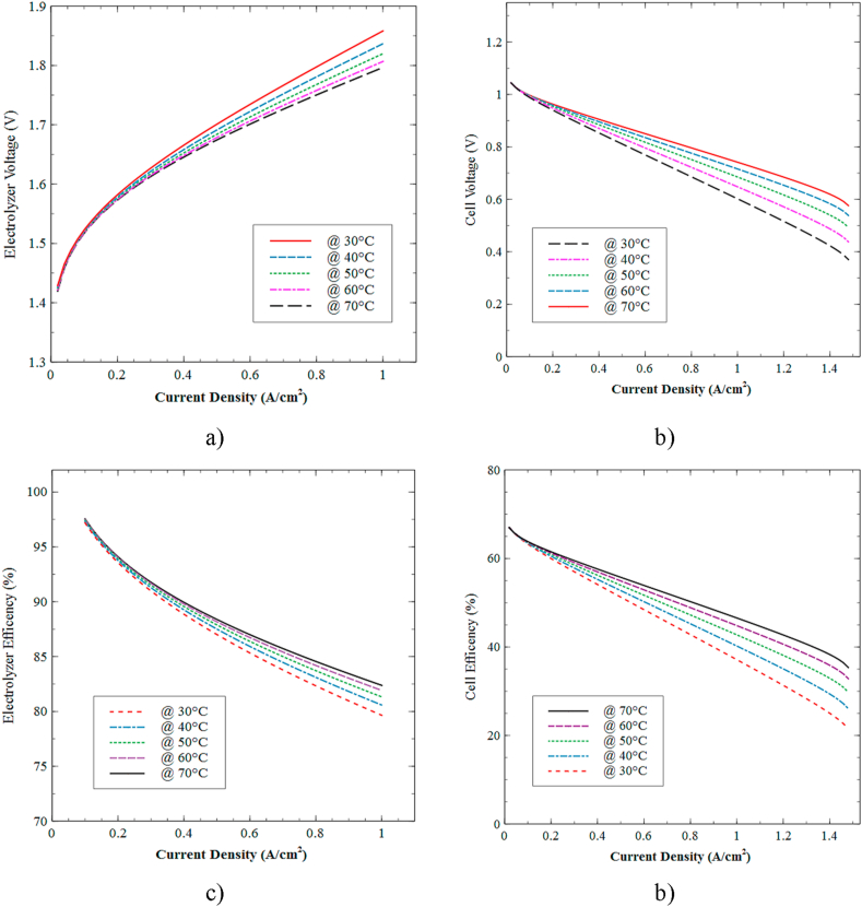 Figure 14