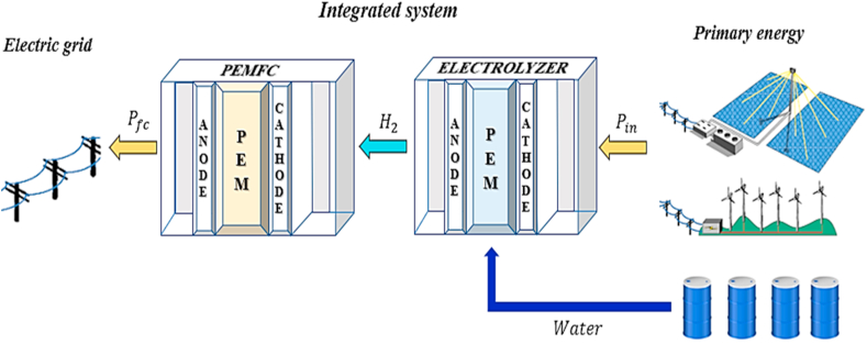 Figure 10