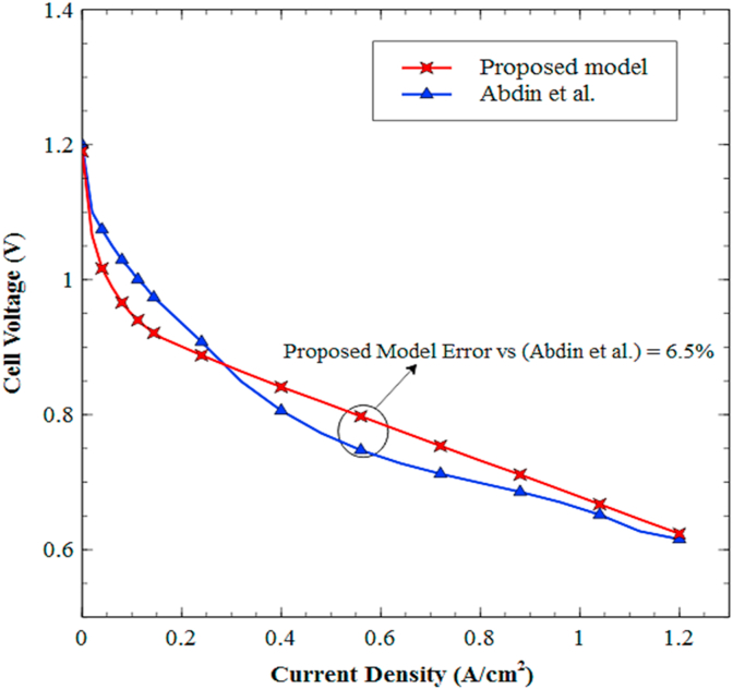 Figure 12