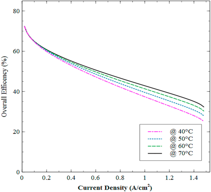 Figure 16