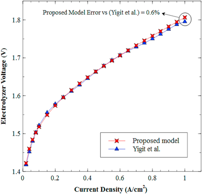 Figure 11