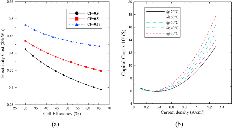 Figure 18