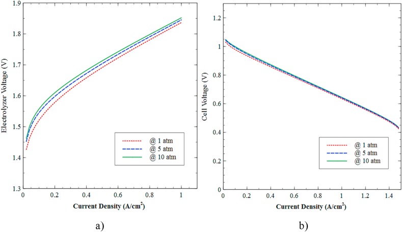 Figure 15