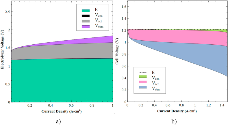 Figure 13