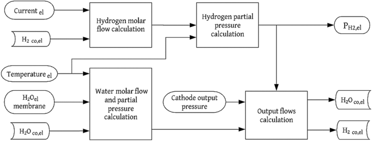 Figure 5