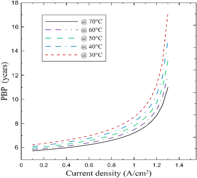 Figure 19