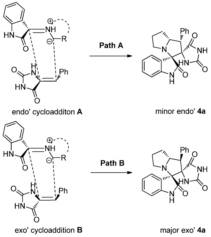 Scheme 4