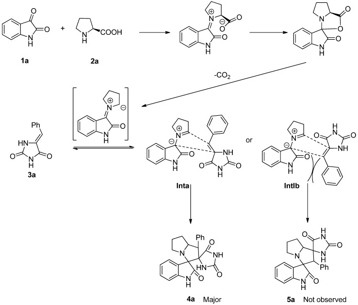 Scheme 2