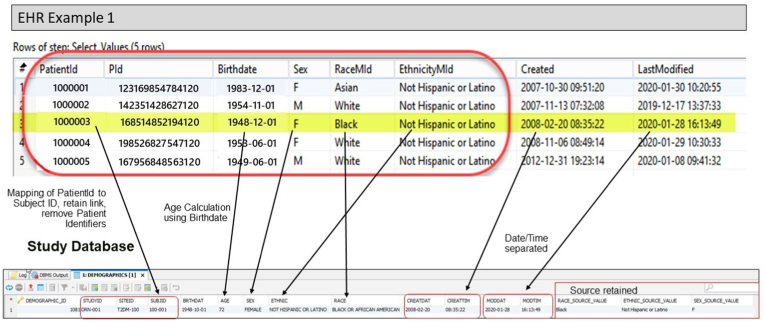 Fig. 2