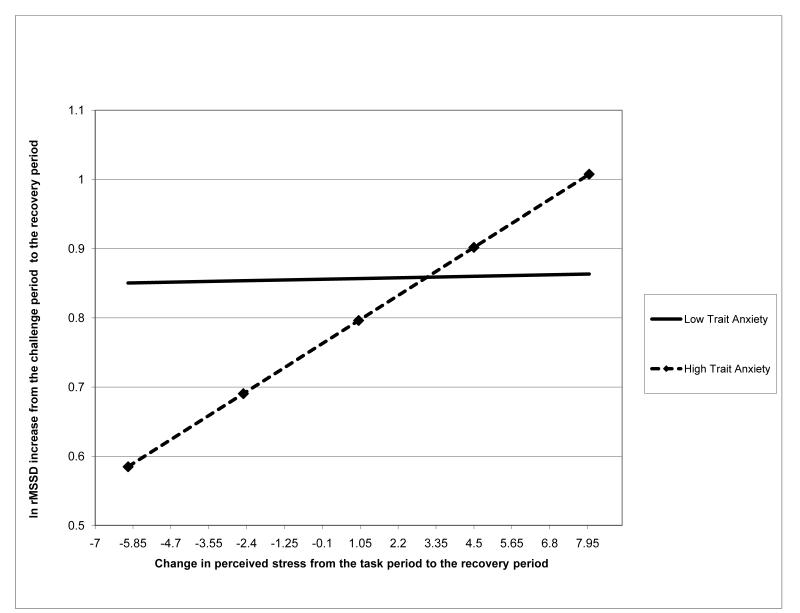 Fig. 2.2