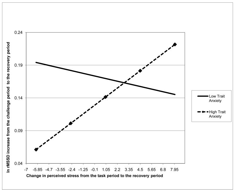 Fig. 2.1