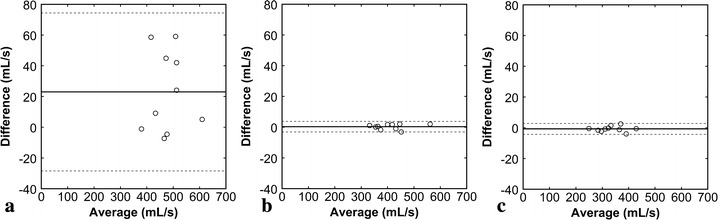 Fig. 6