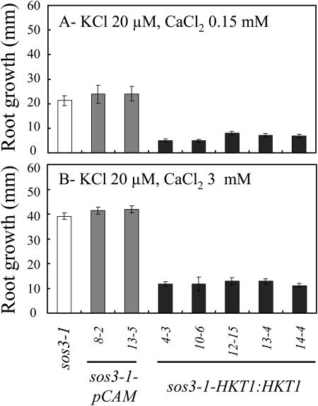 Figure 10.