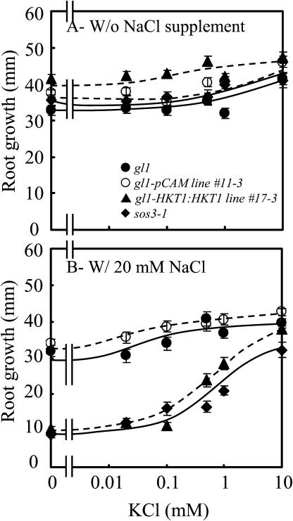 Figure 11.