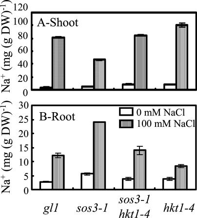 Figure 4.