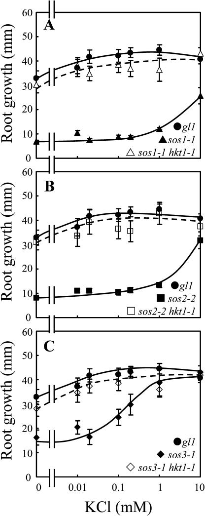 Figure 9.