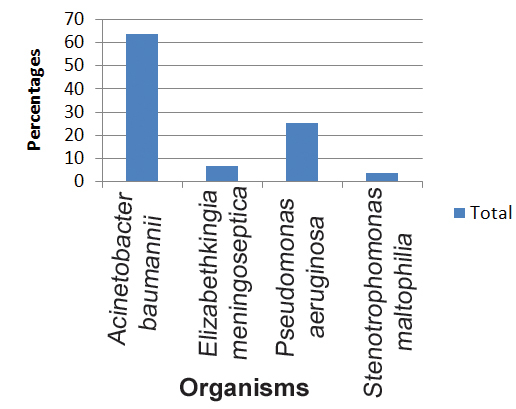 [Table/Fig-2]: