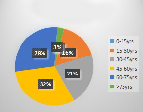 [Table/Fig-1]: