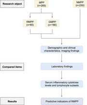 graphic file with name CRJ-17-607-g002.jpg