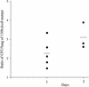 FIG. 7.