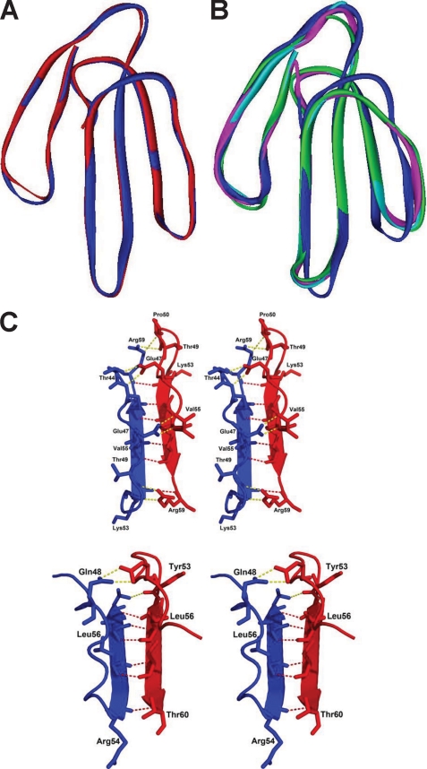 FIGURE 7.