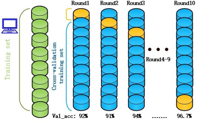 Figure 5