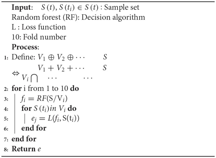 graphic file with name fnhum-13-00052-i0001.jpg