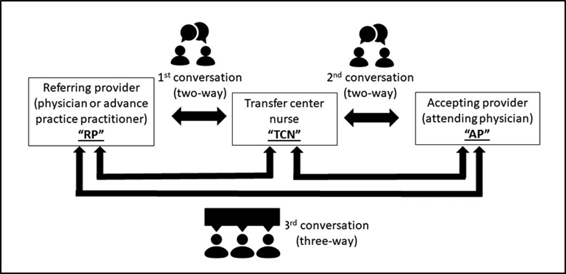 Figure 1: