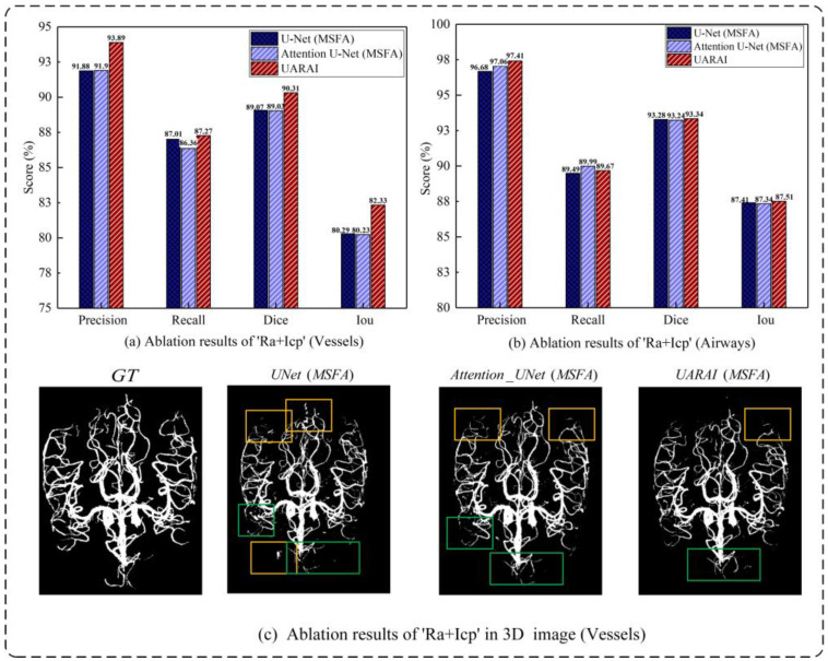 Figure 12