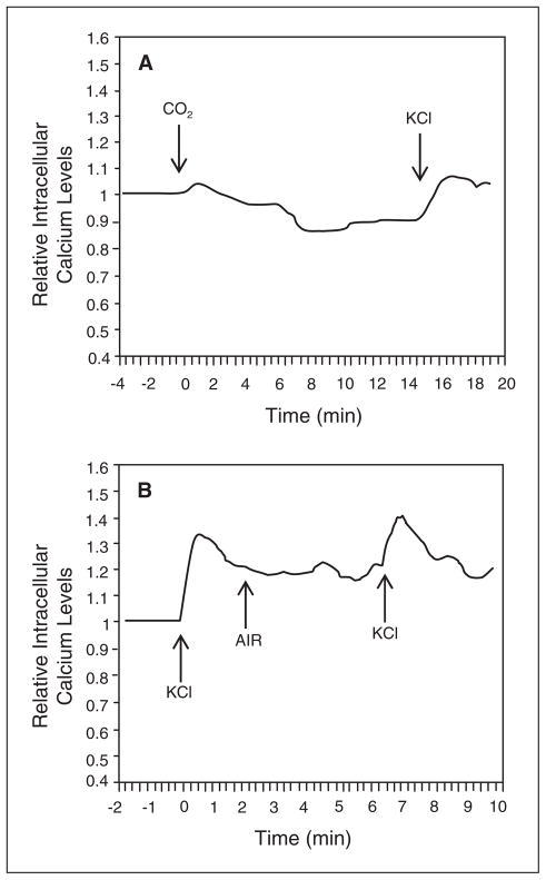 Fig 5