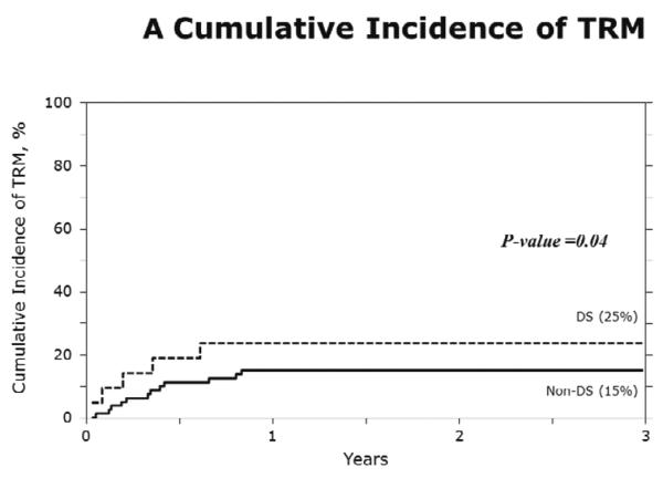 Figure. 1