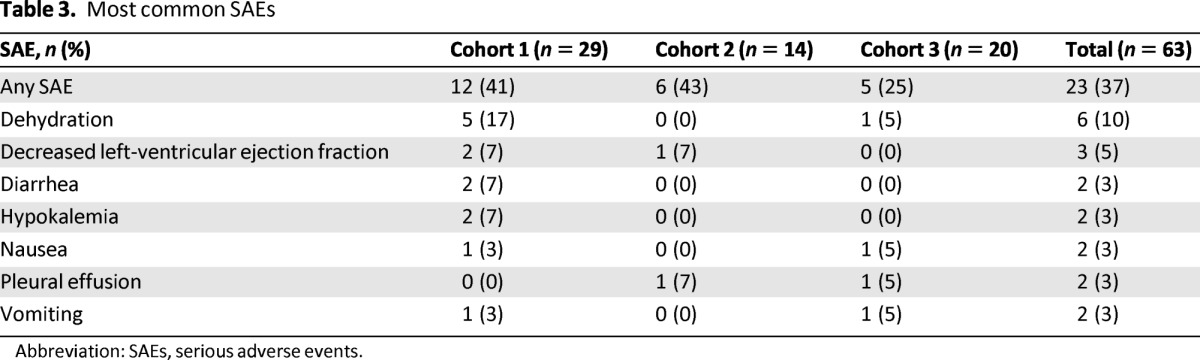 graphic file with name onc00613-1314-t03.jpg