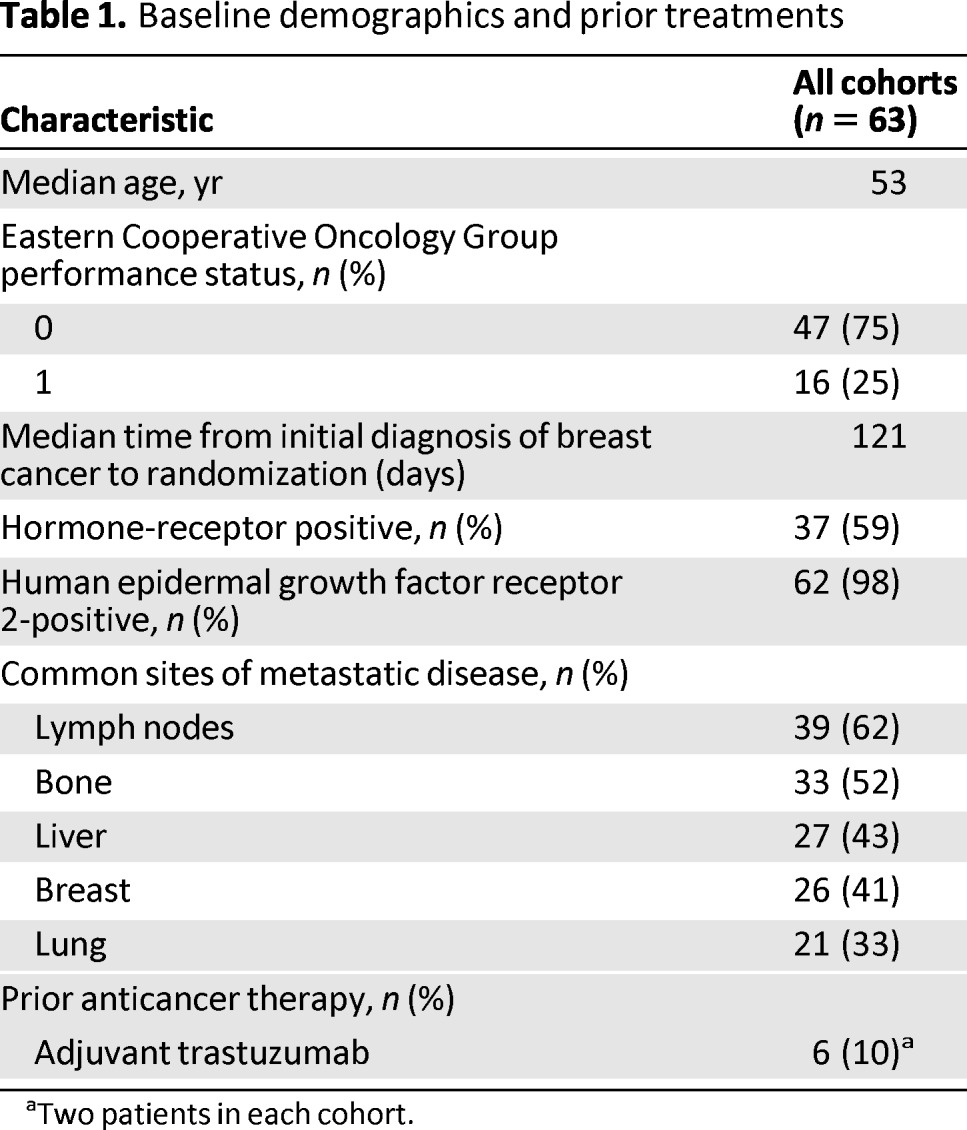 graphic file with name onc00613-1314-t01.jpg