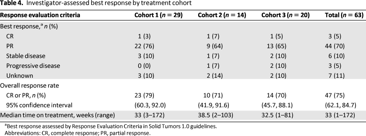 graphic file with name onc00613-1314-t04.jpg