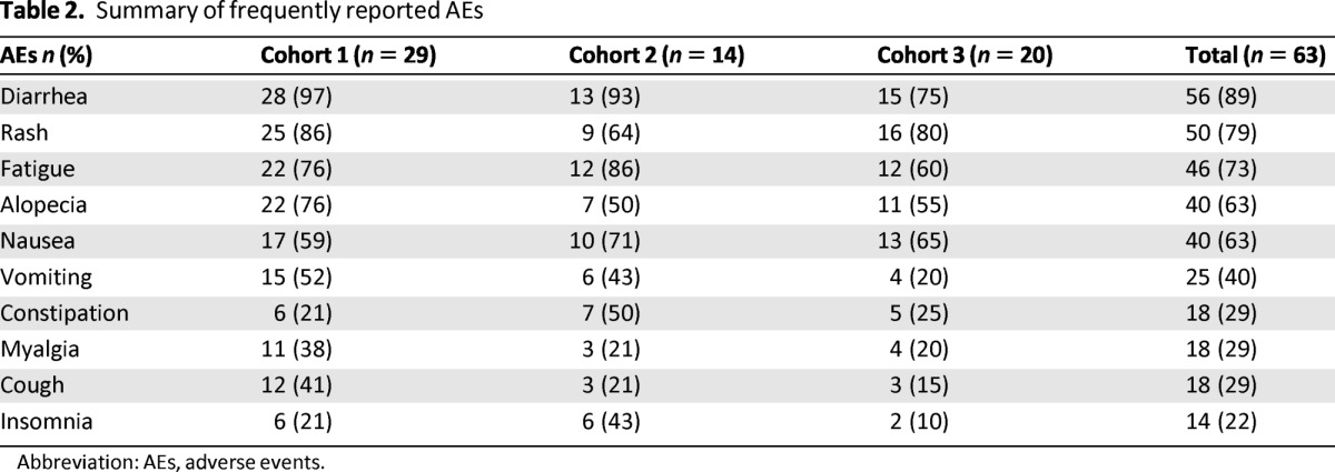 graphic file with name onc00613-1314-t02.jpg