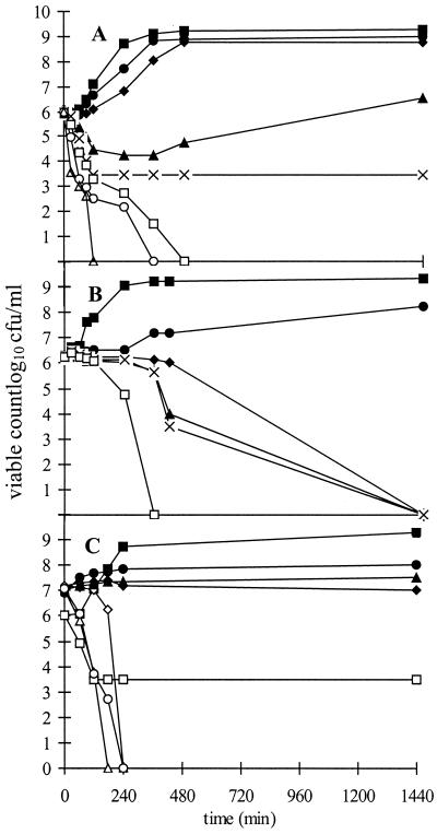 FIG. 1