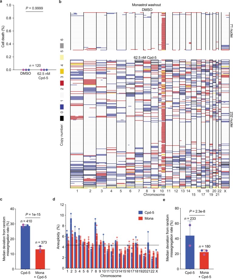 Extended Data Fig. 7