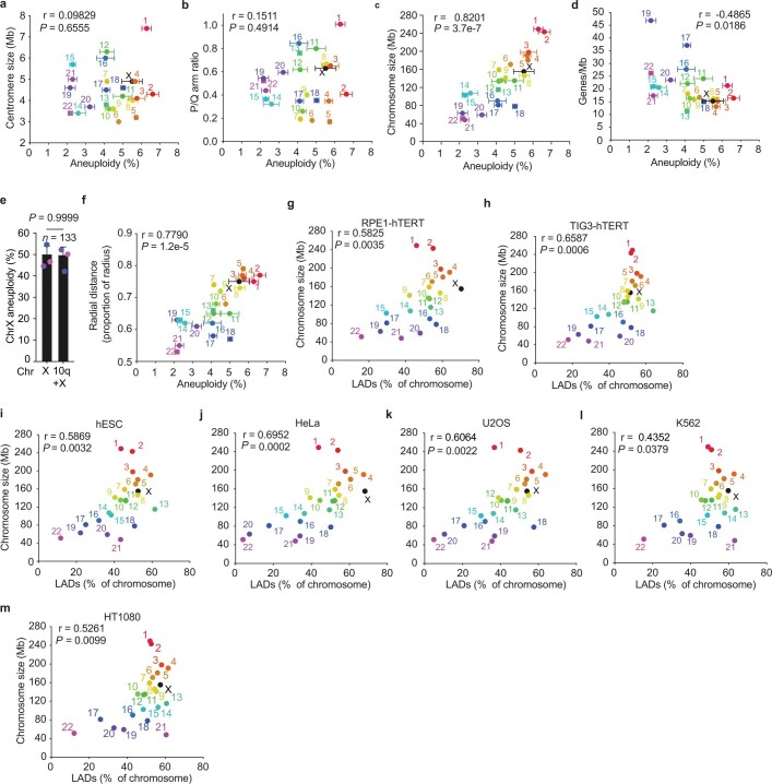 Extended Data Fig. 5