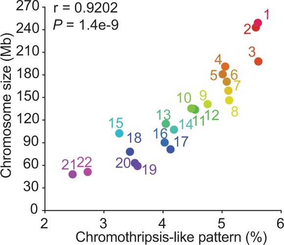 Extended Data Fig. 10