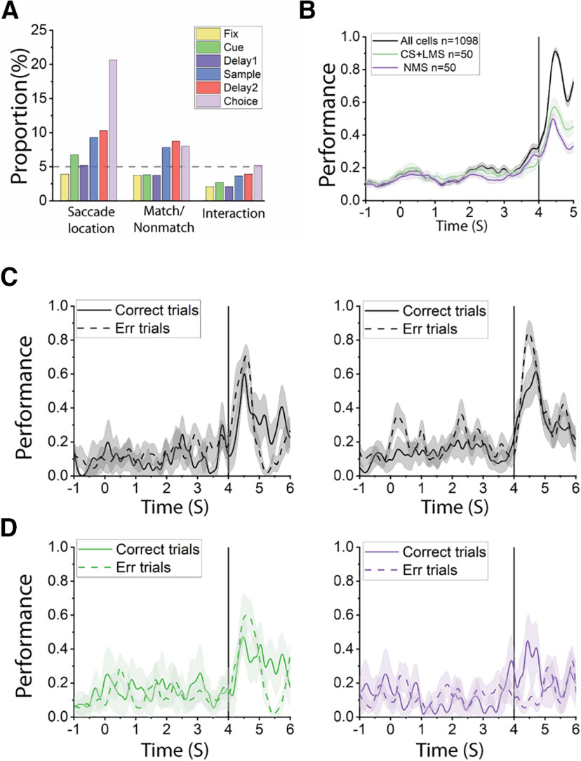 Figure 11.