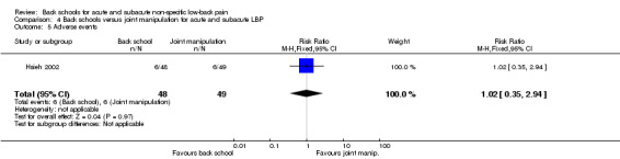 4.5