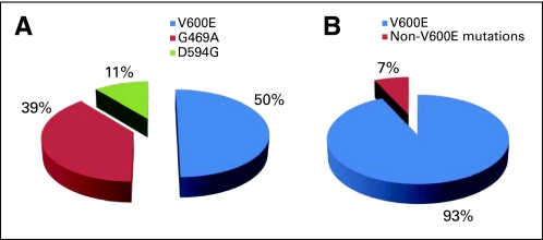 Fig 1.