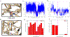 Figure 6: