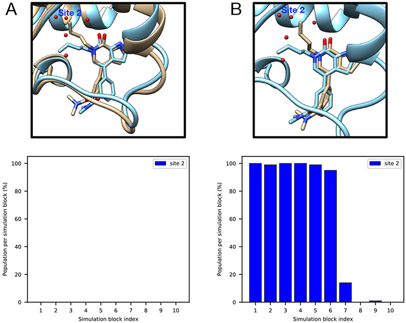 Figure 4: