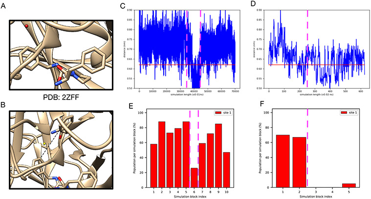 Figure 6: